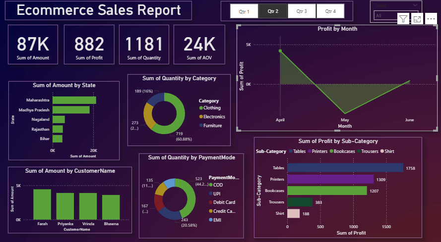 Dashboard Screenshot 1