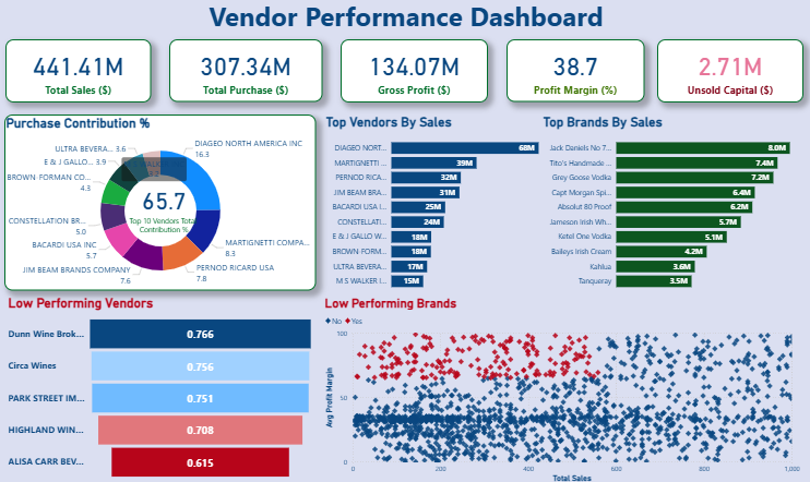 Dashboard Screenshot 2