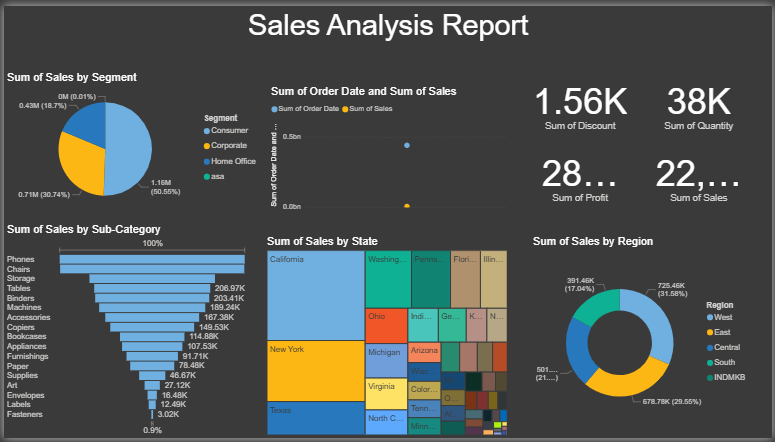 Dashboard Screenshot 3